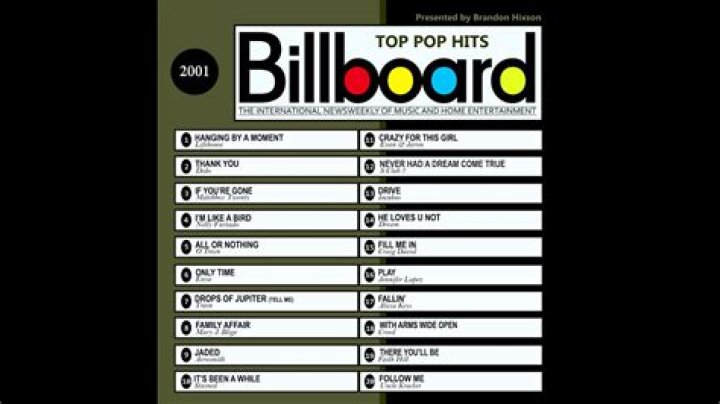 2001 Billboard Top 100 | Popnable