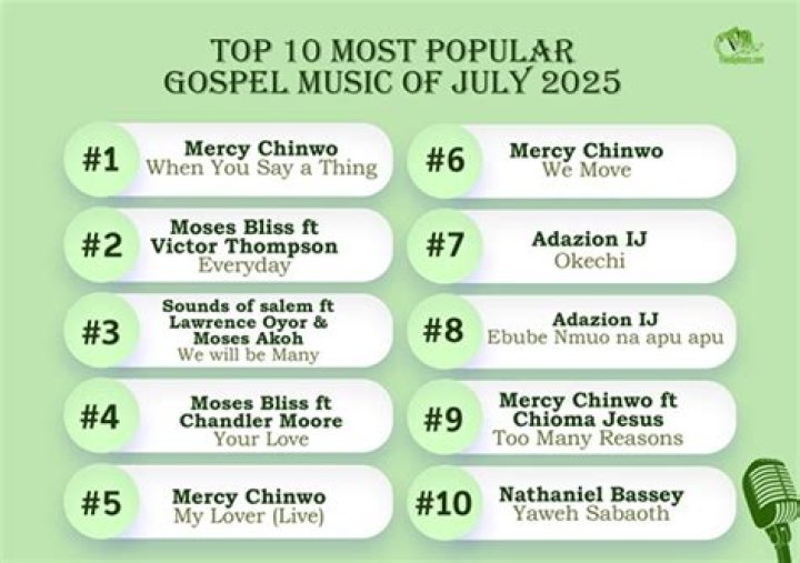 Ap Dhillon's Most Popular Songs