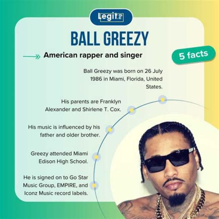 Ball Greezy's Biography And Facts'