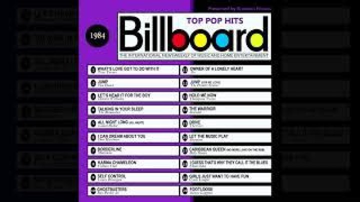 Billboard Charts 1984 | Popnable