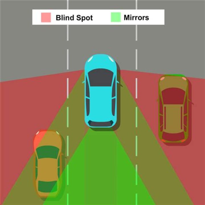 Blind Spots by 440 Smitty from USA