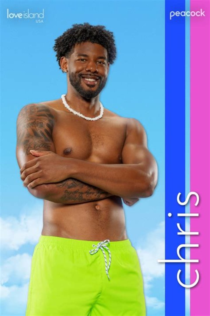 Bossland Chris from USA | Popnable