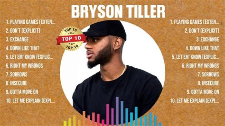 Bryson Tiller's Most Disliked Songs - Page 1