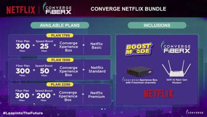 Converge Net Worth - How Much Does Converge Make?