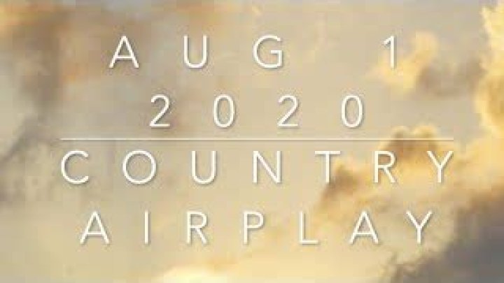 Country Airplay Chart | Popnable