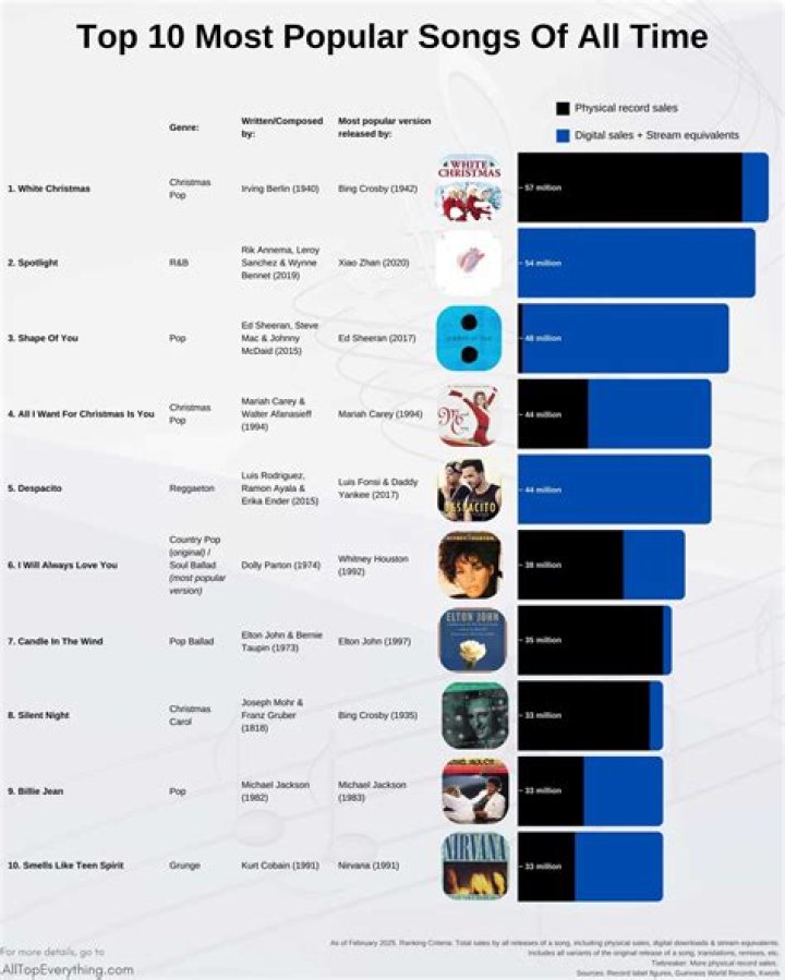 Dae Dae's Most Popular Songs