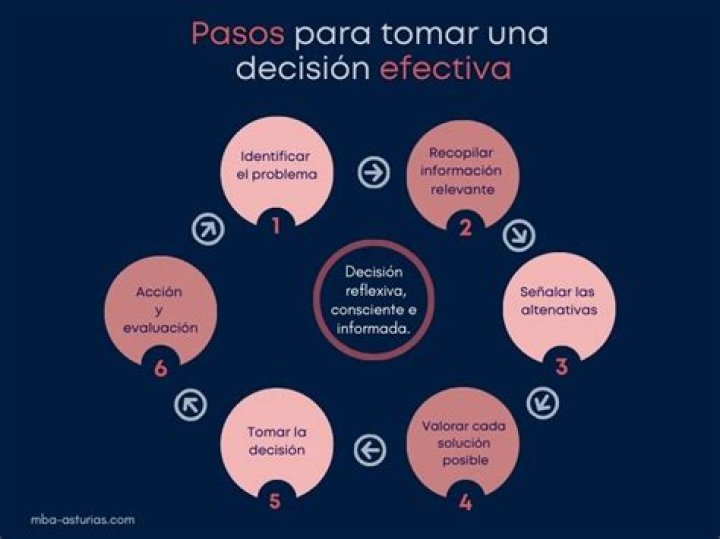 Decisión Efectiva 