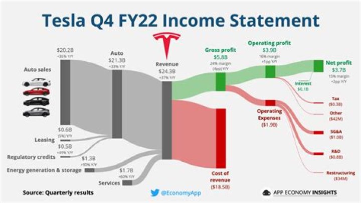 Eve's Net Worth And Earnings In 2024