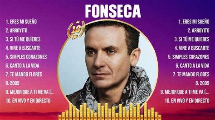 Fonseca Best Songs | Popnable