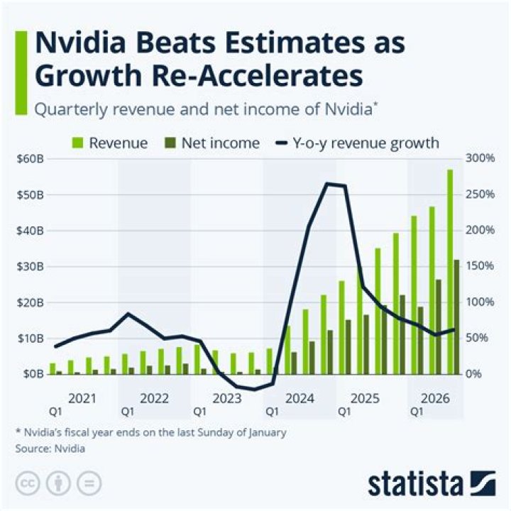 Fz's Net Worth And Earnings In 2024