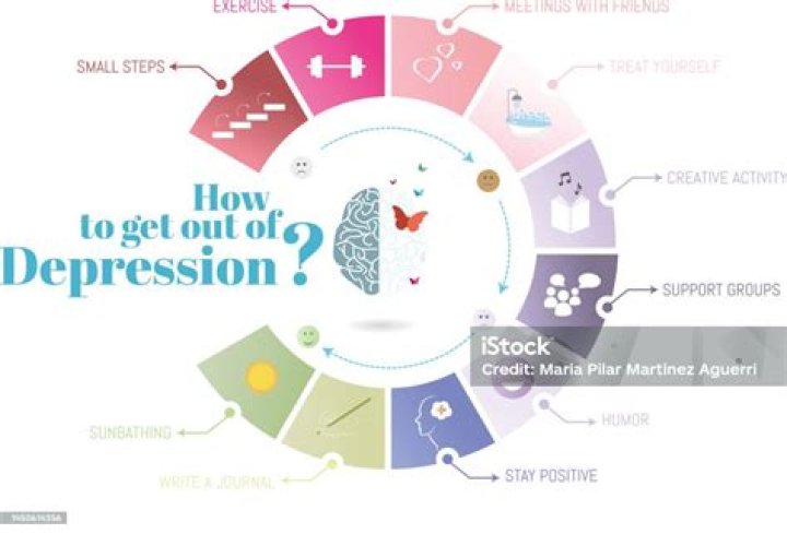 Get Out Of Depression 