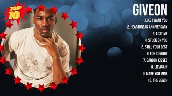 Giveon's Most Upvoted Songs | Popnable