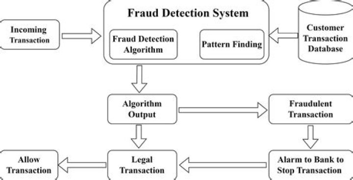 Harry Fraud Net Worth - How Much Does Harry Fraud Make?