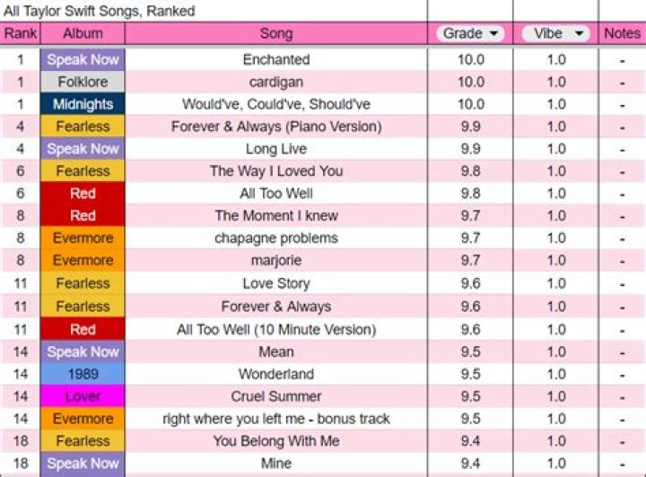 Home Free's Most Popular Songs - Page 1