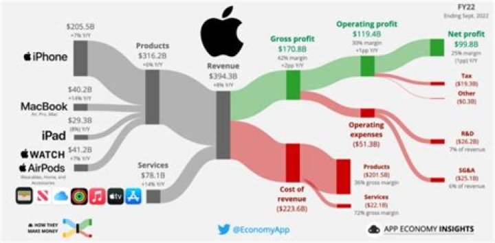 How Much Does 'After Hours' Make? | Earnings | Net Worth