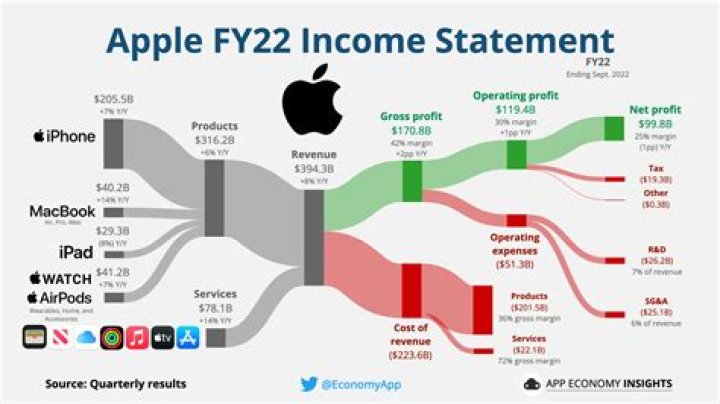 How Much Does 'Flat Top' Make? | Earnings | Net Worth