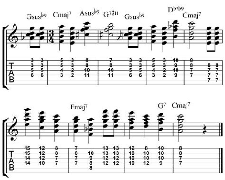 Jazz Songs Guitar Tabs | Popnable