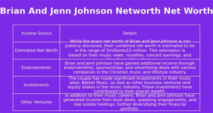 Jenn Johnson Net Worth - How Much Does Jenn Johnson Make?