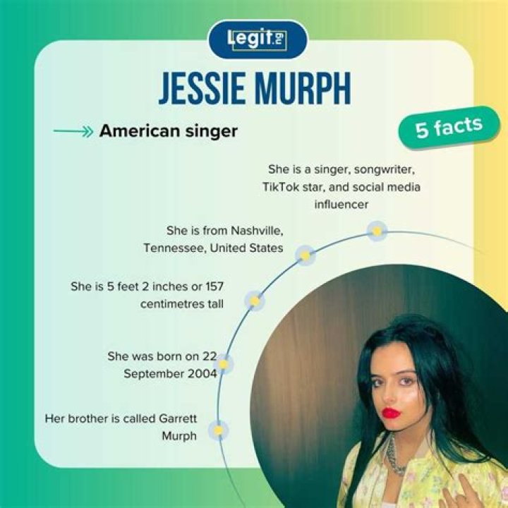 Jessie Murph's Biography And Facts'