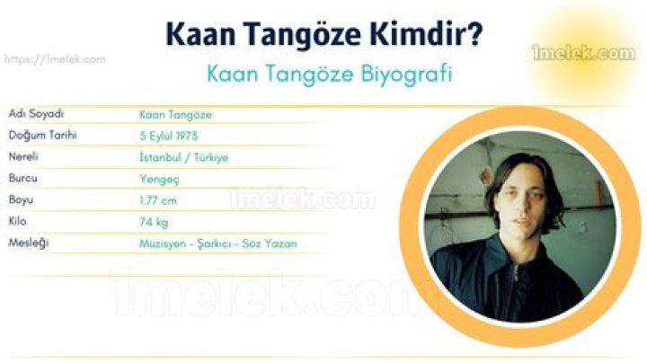 Kaan Tangöze from Turkey | Popnable