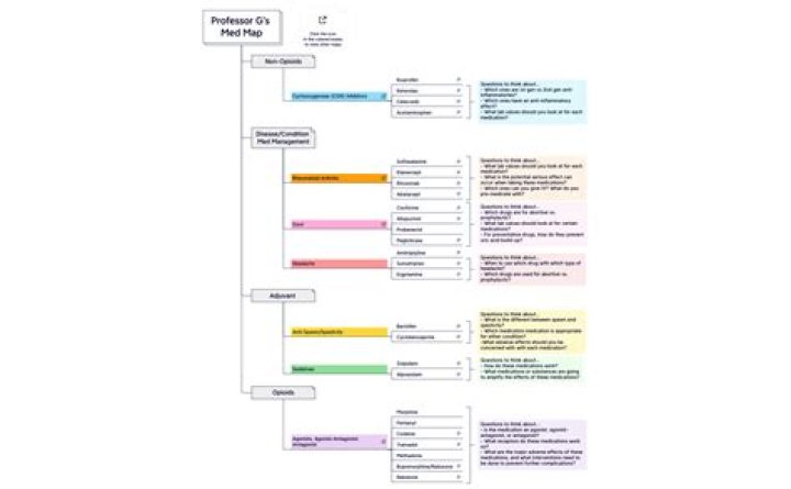 Kidd G's Chart Achievements | Popnable