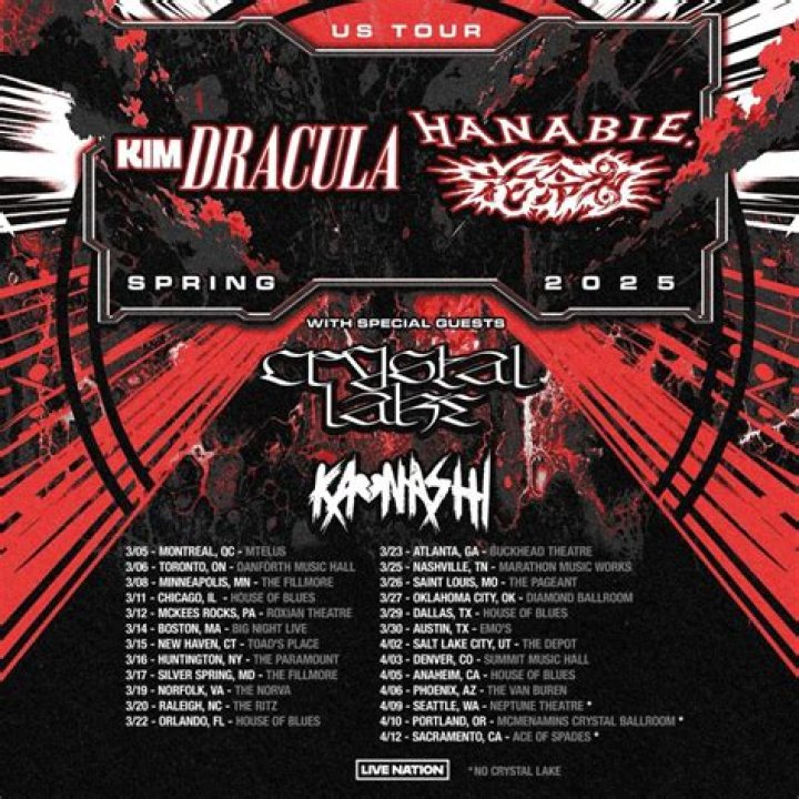 Kim Dracula from Australia | Popnable