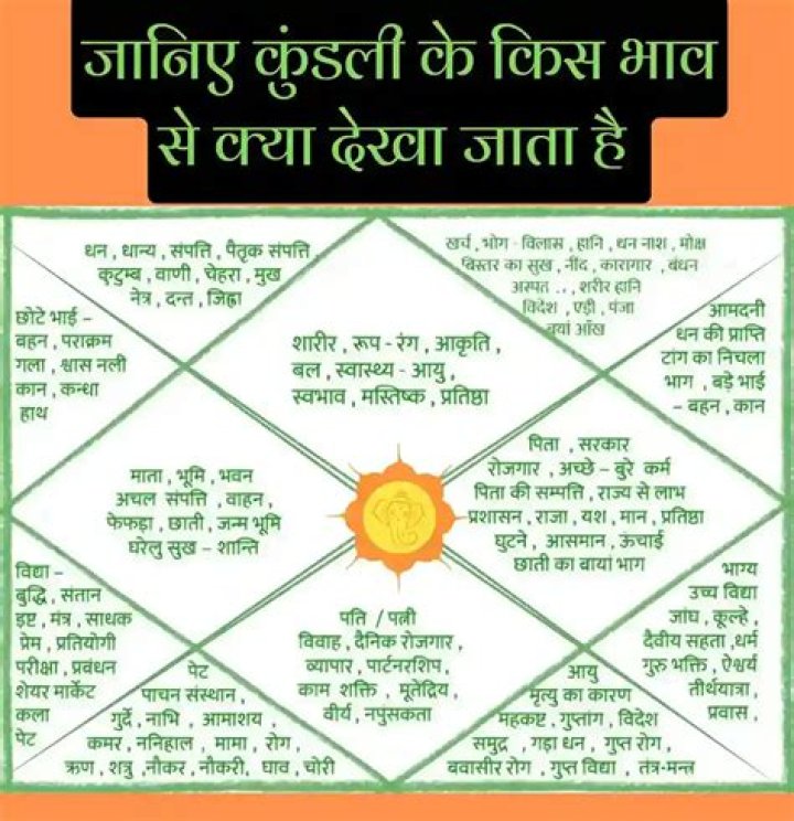 Lyrics & Translations of Suhagraat Me Kya Hota Hain by Gunjan Singh