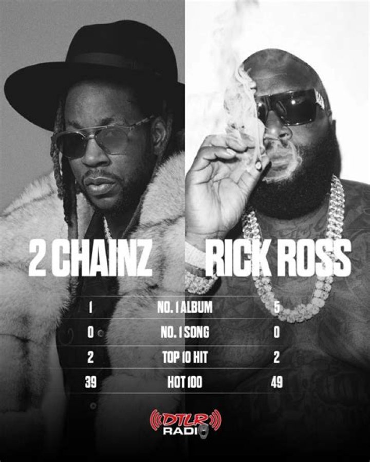 Lyrics & Translations of Yrb by 2 Chainz & Rick Ross & Skooly