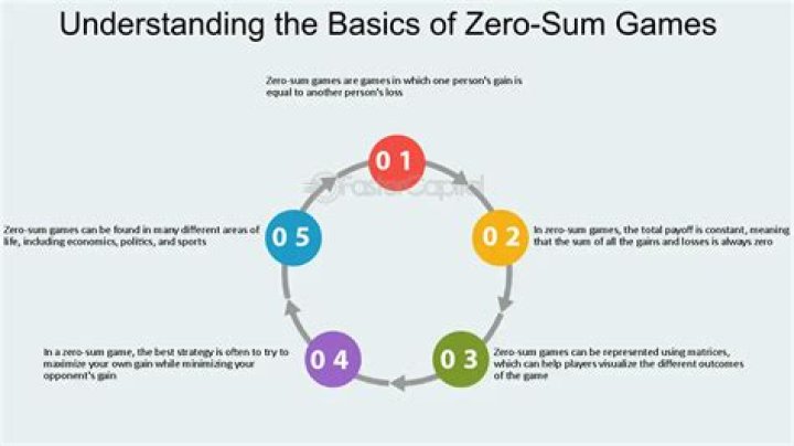 Lyrics & Translations of Zero Sum Game by Molly Moore