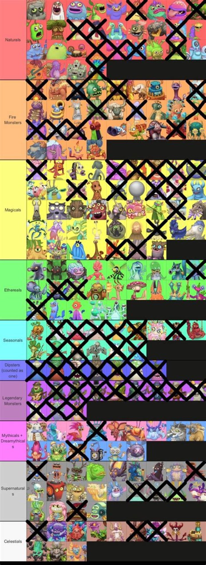 Mculture's Most Upvoted Songs Chart