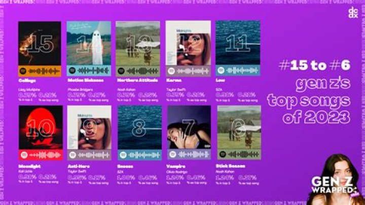 Melanie Martinez's Most Disliked Songs