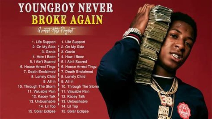 Nba Youngboy's Most Popular Songs