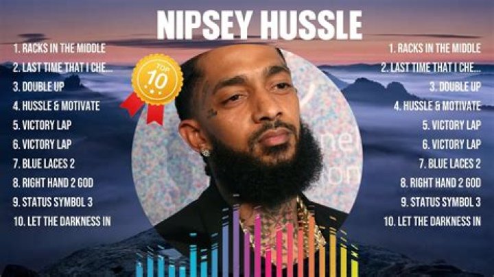 Nipsey Hussle's Most Popular Songs