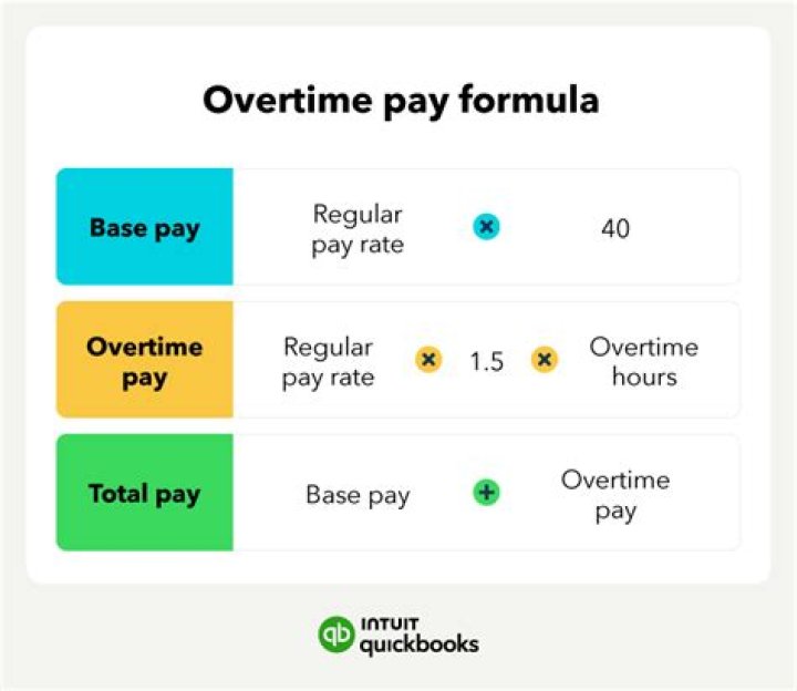 Overtime Net Worth - How Much Does Overtime Make?
