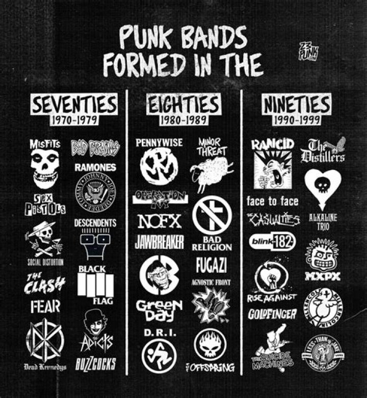 Punk Music Bands 90S | Popnable