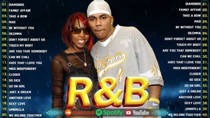 R&b Songs With Lyrics | Popnable