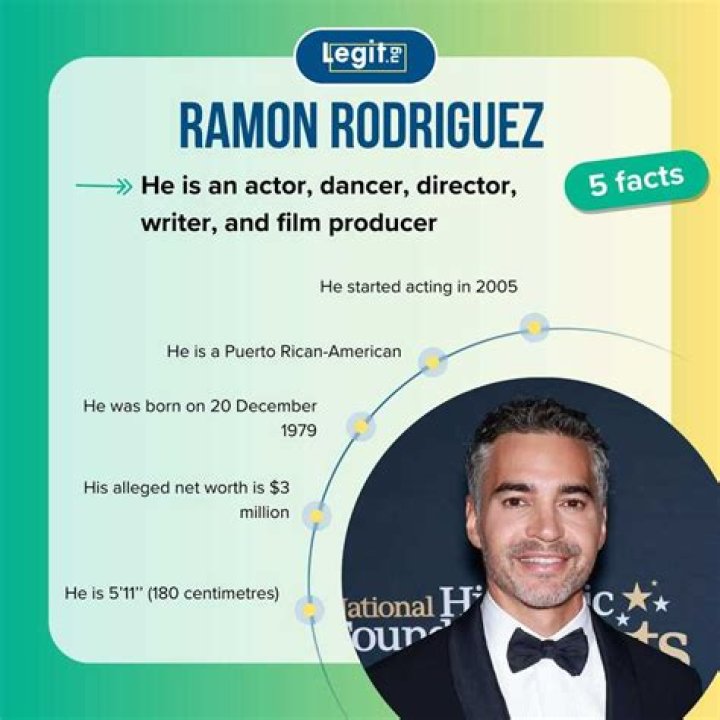 Ramon Rodriguez El Rr Net Worth - How Much Does Ramon Rodriguez El Rr Make?
