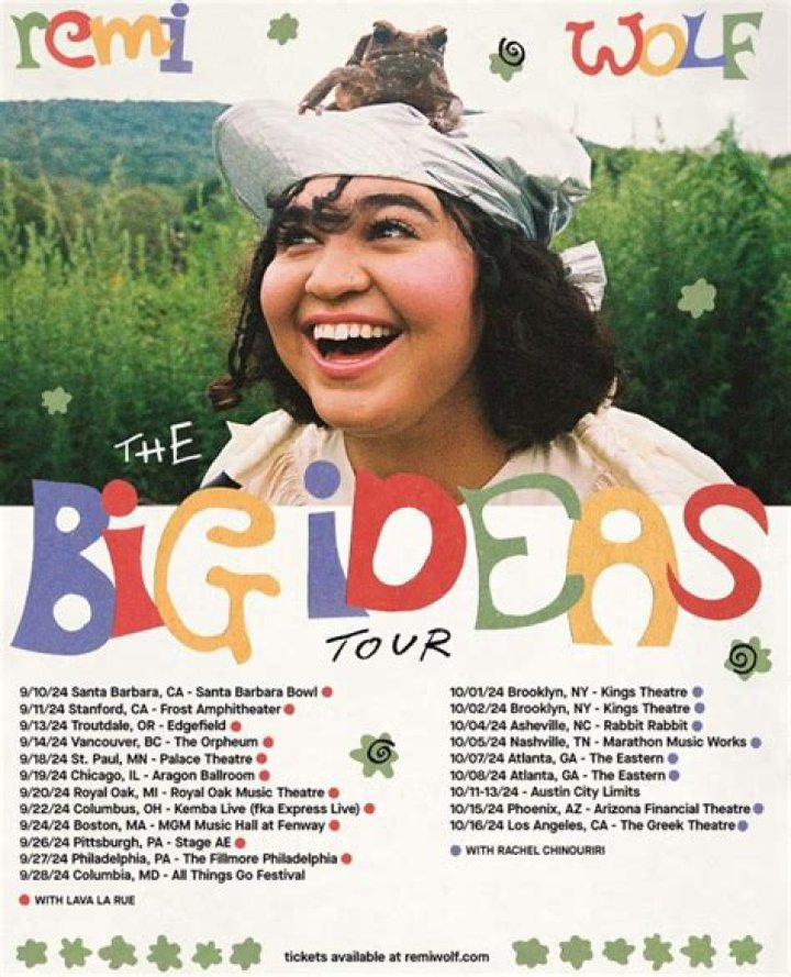 Remi Wolf's Most Upvoted Songs