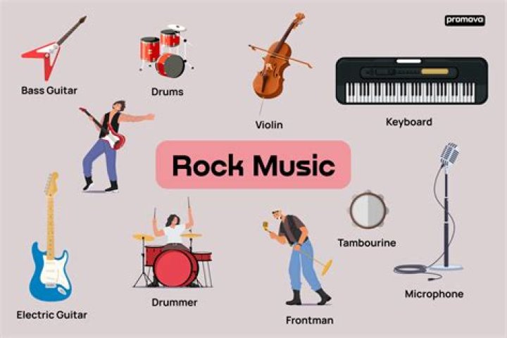 Rock Music Heardle | Popnable