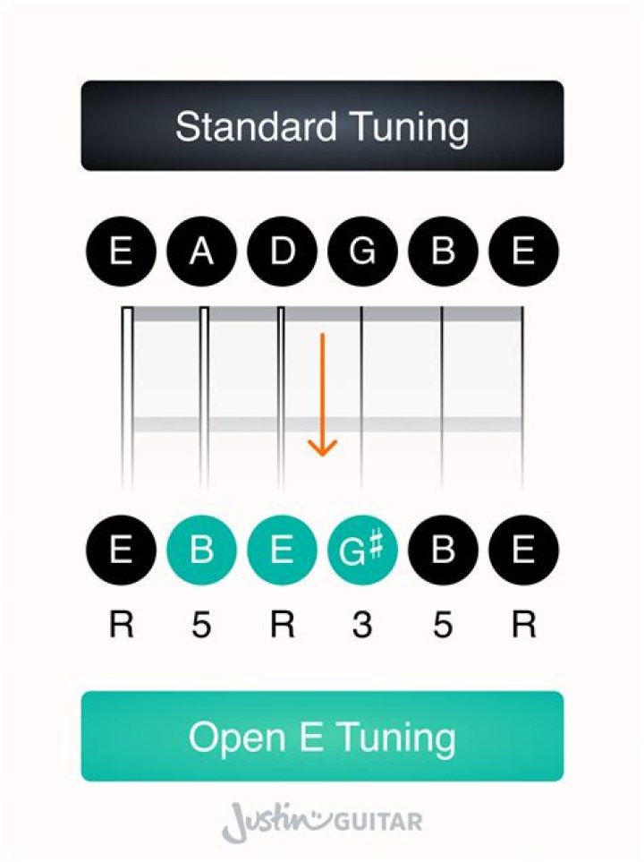 Rock Songs In Open E Tuning