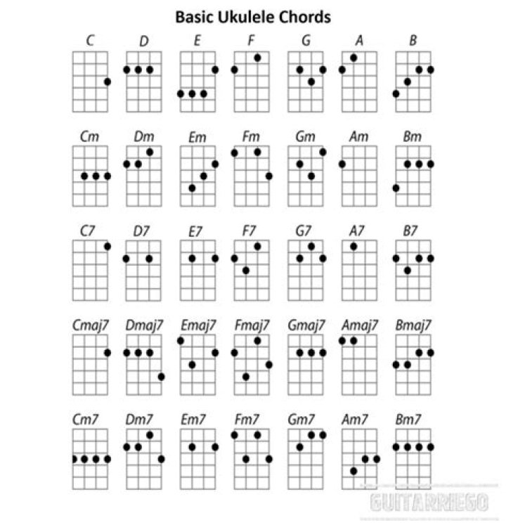 Rock Songs Ukulele | Popnable