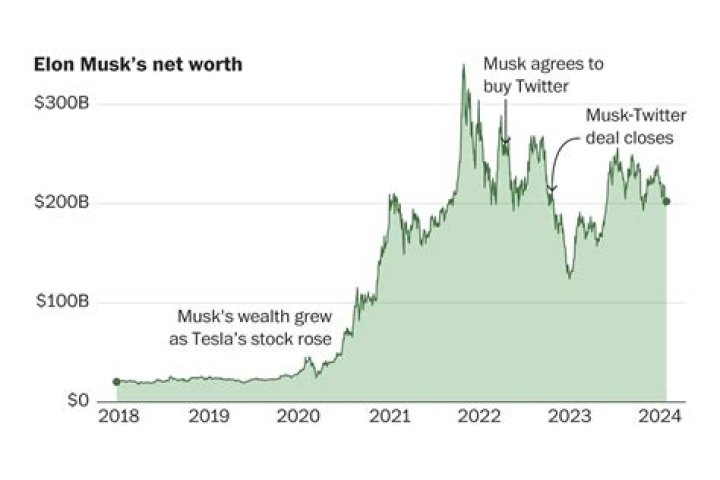 Rvssian Net Worth - How Much Does Rvssian Make?