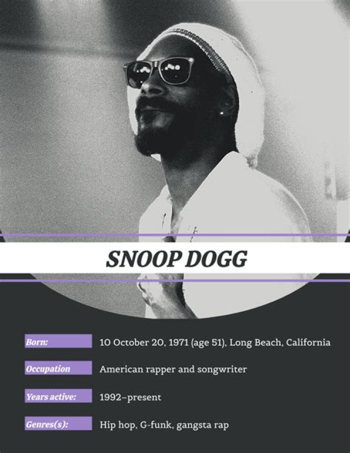 Snoop Dogg's Biography And Facts'