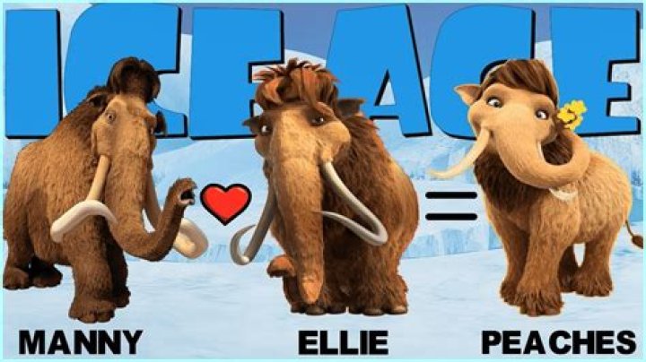 Songs From Ice Age | Popnable