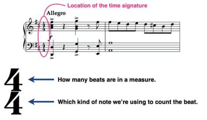 Songs With 6/8 Time Signature