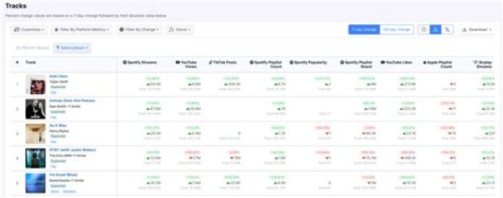 Spanish Electronic Songs | Popnable