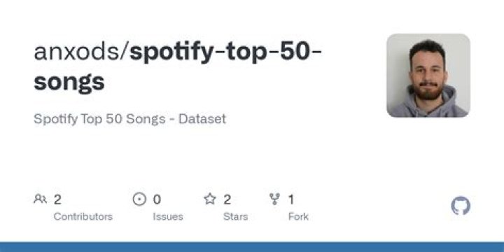 Spotify Top 50 Songs | Popnable