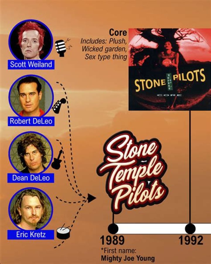 Stone Temple Pilots Net Worth - How Much Does Stone Temple Pilots Make?