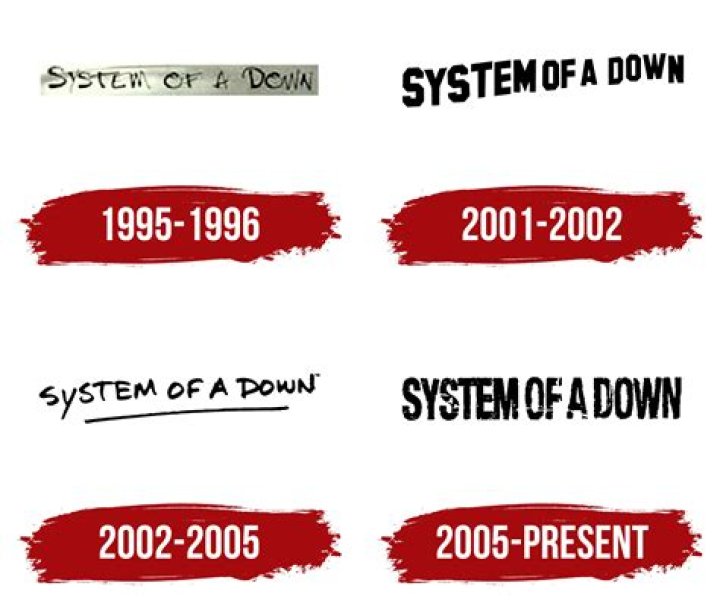 System Of A Down Net Worth - How Much Does System Of A Down Make?