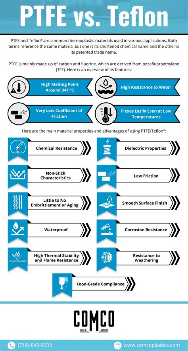 Tefflon's Biography And Facts' | Popnable